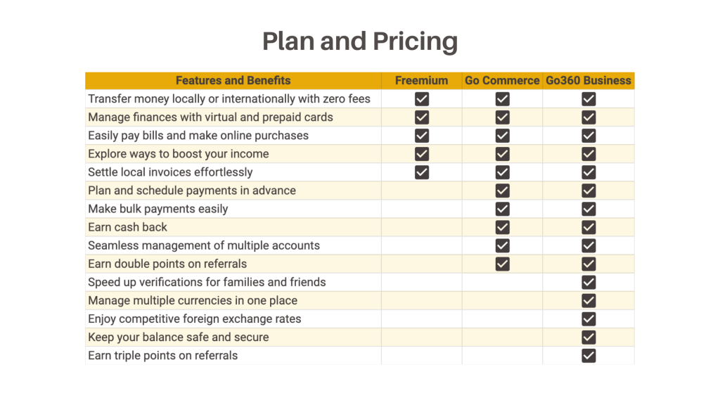 An image titled "Plan and Pricing" listing key features and benefits of upgrading for each plan