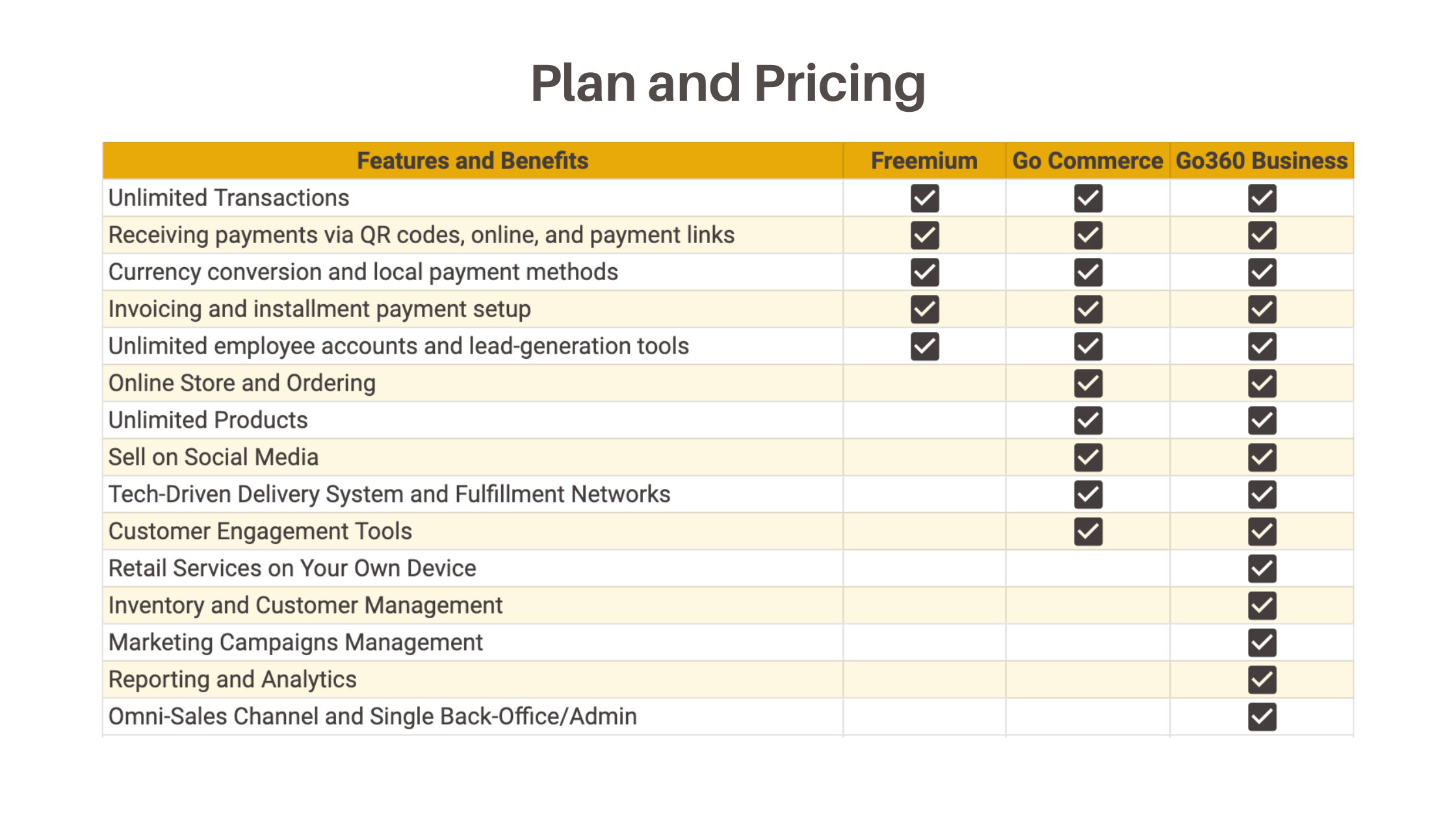 Benefits of Paid Plans for Merchants