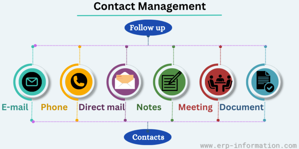 small business crm contact management 