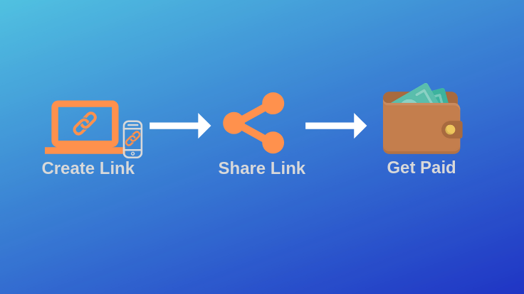 Pay Links: Request Payments Anytime, Anywhere